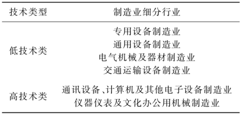 零部件進(jìn)口、技術(shù)溢出與中國(guó)通用設(shè)備制造業(yè)升級(jí)