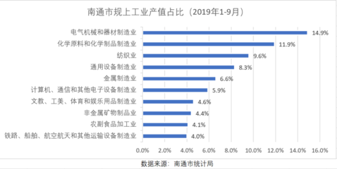 南通向南 GDP破萬(wàn)億，坐穩(wěn)江蘇第四城，崛起中的通用設(shè)備制造高地